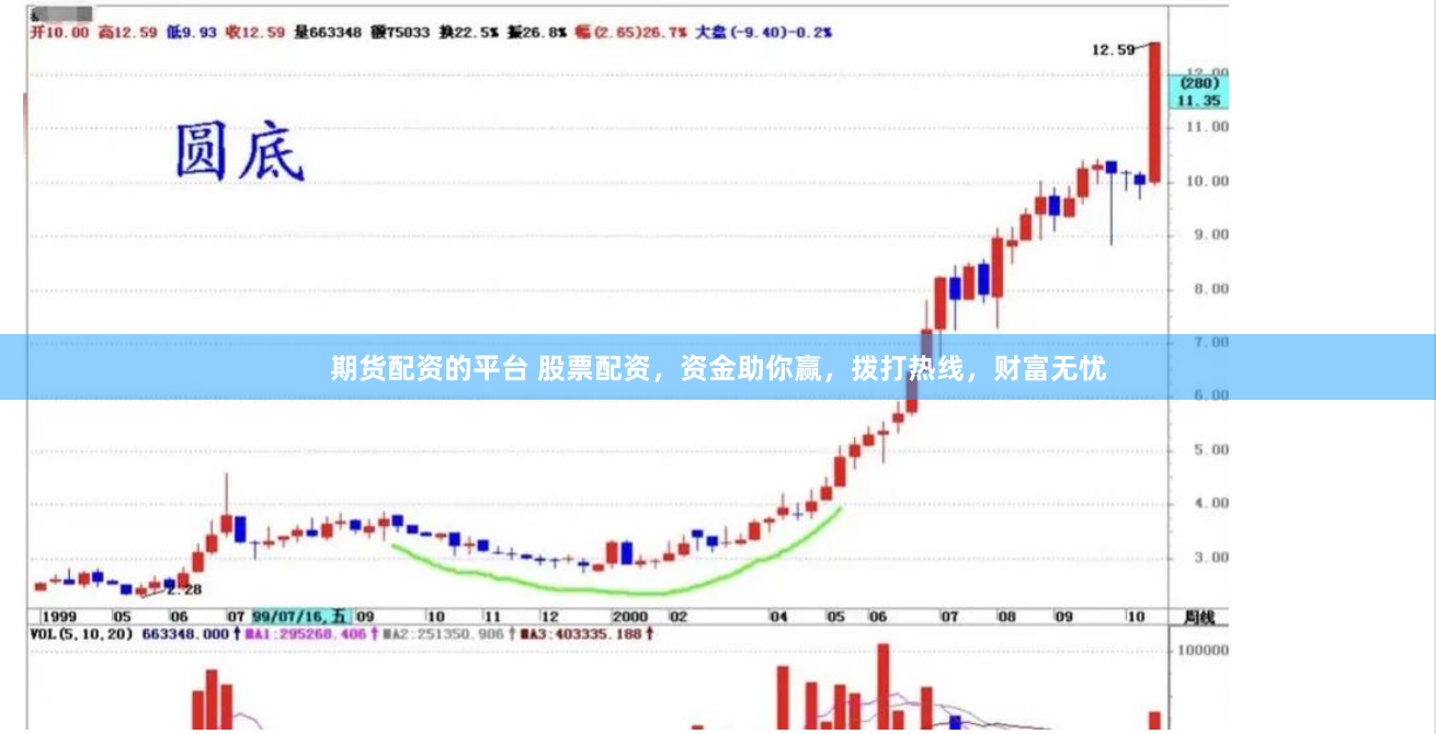 期货配资的平台 股票配资，资金助你赢，拨打热线，财富无忧