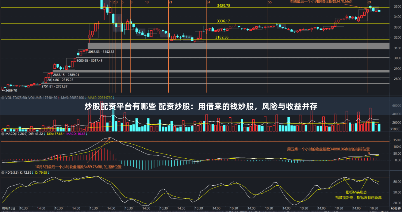 炒股配资平台有哪些 配资炒股：用借来的钱炒股，风险与收益并存