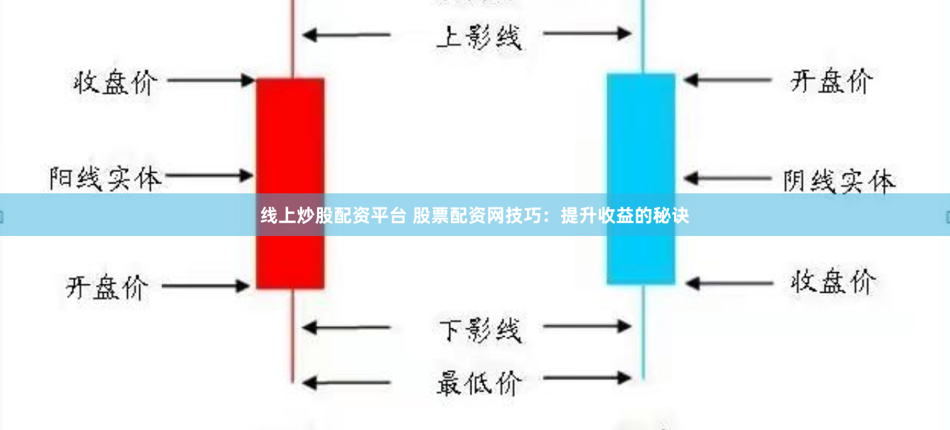 线上炒股配资平台 股票配资网技巧：提升收益的秘诀